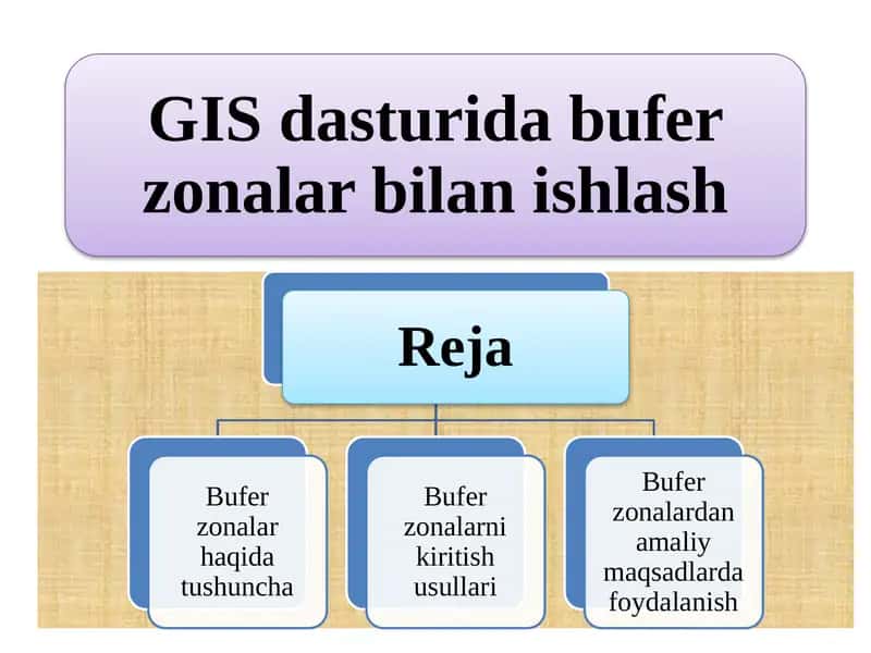 Zonningin GIS 1