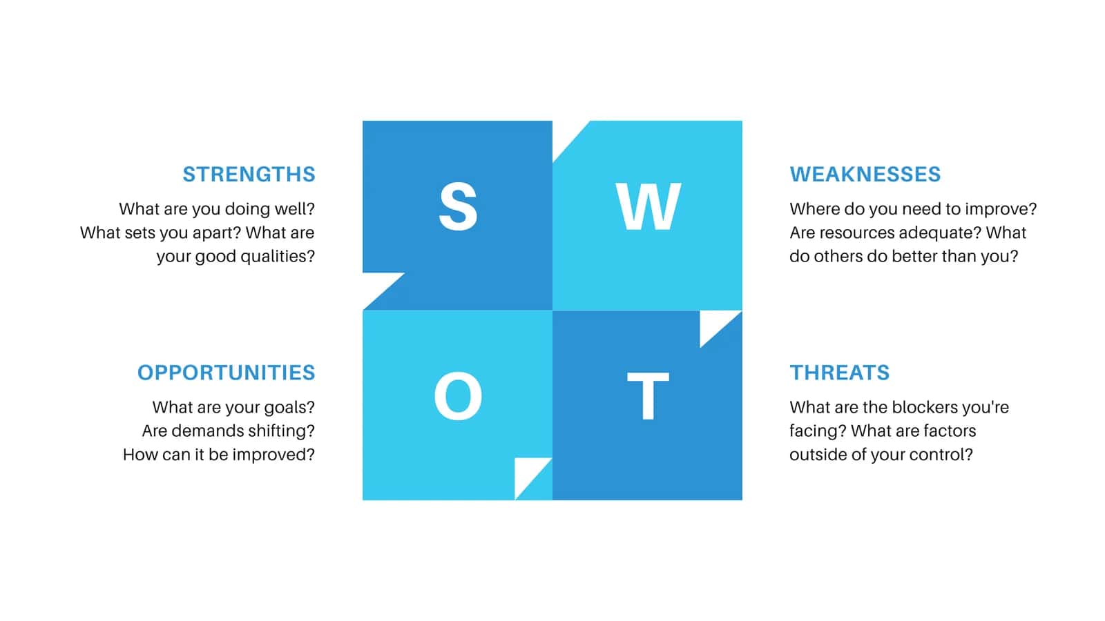 OWT Analysis 1