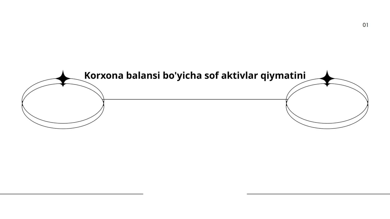 Sof aktivlar qiymatini 1