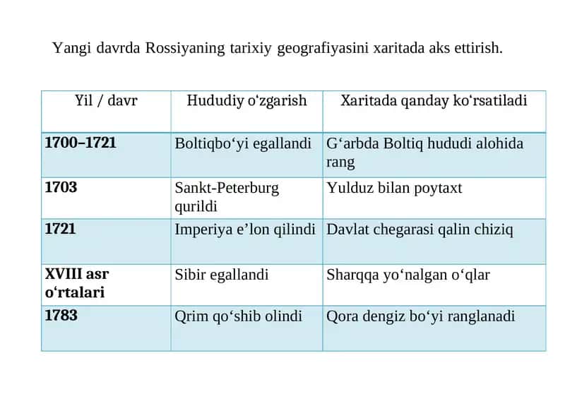 Rossiyaning Tarixiy Geografiyasi 1