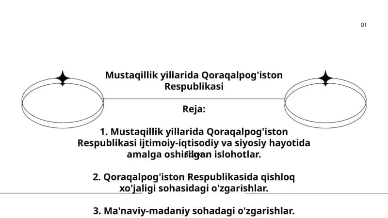 Mustaqillik yillarida Qoraqalpog'iston Respublikasi 1