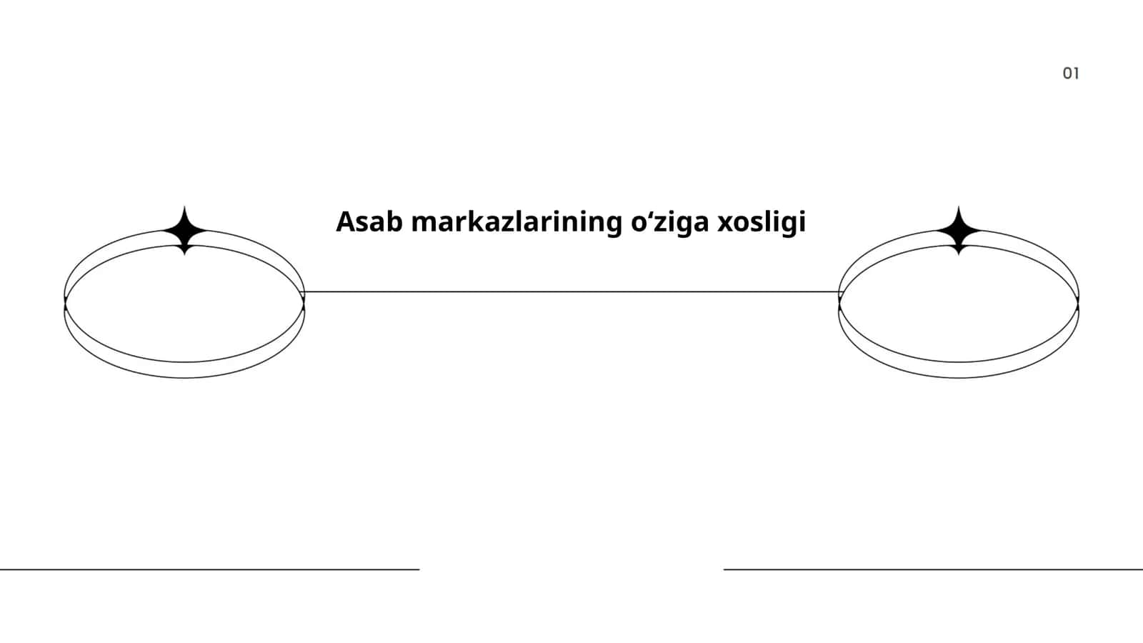 Asab markazlarining oʻziga xosligi 1