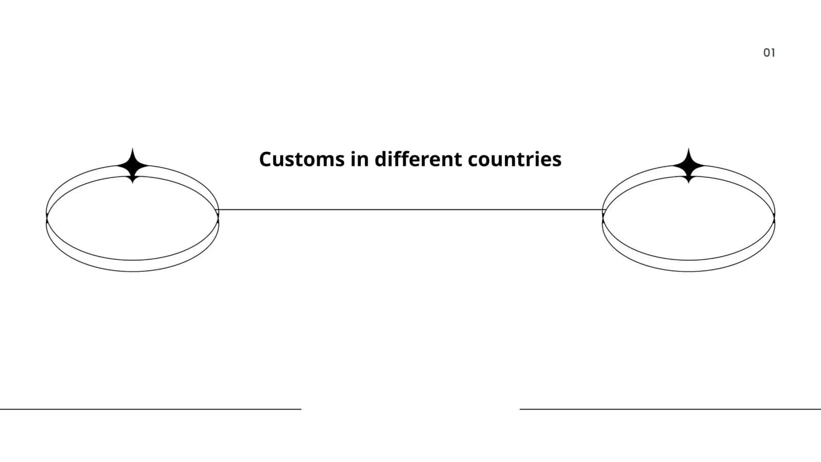 Customs in different countries 1