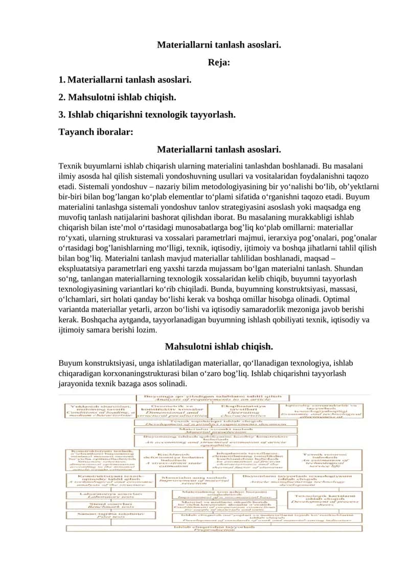 Materiallarni tanlash asoslari 1
