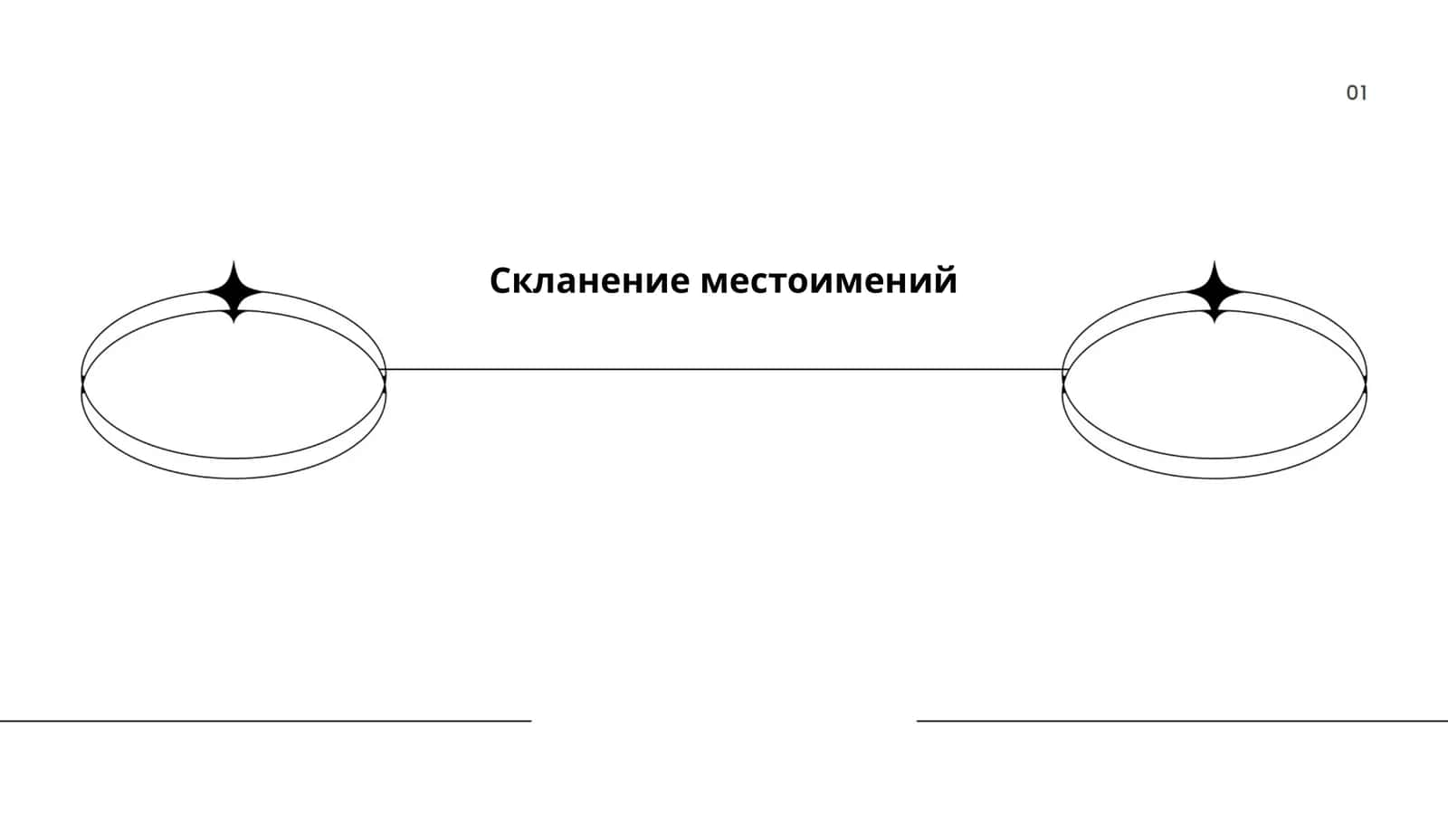 Скланение местоимений 1