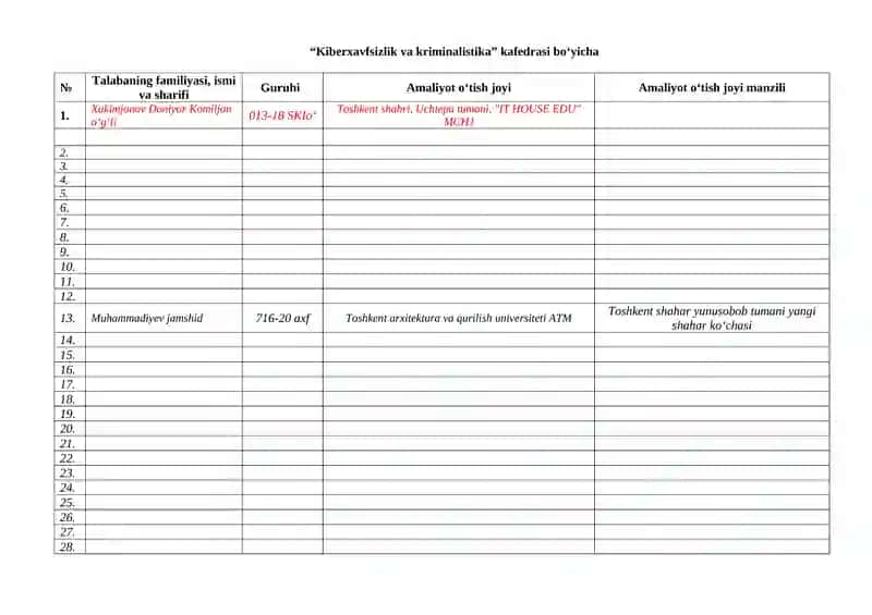 Kiberxavfsizlik va kriminalistika