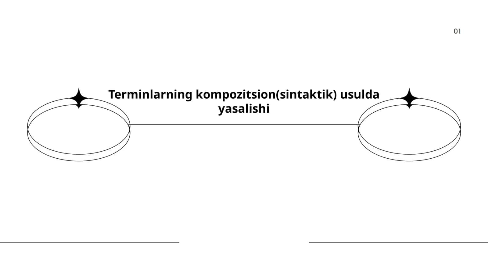 Terminlarning kompozitsion(sintaktik) usulda yasalishi 1