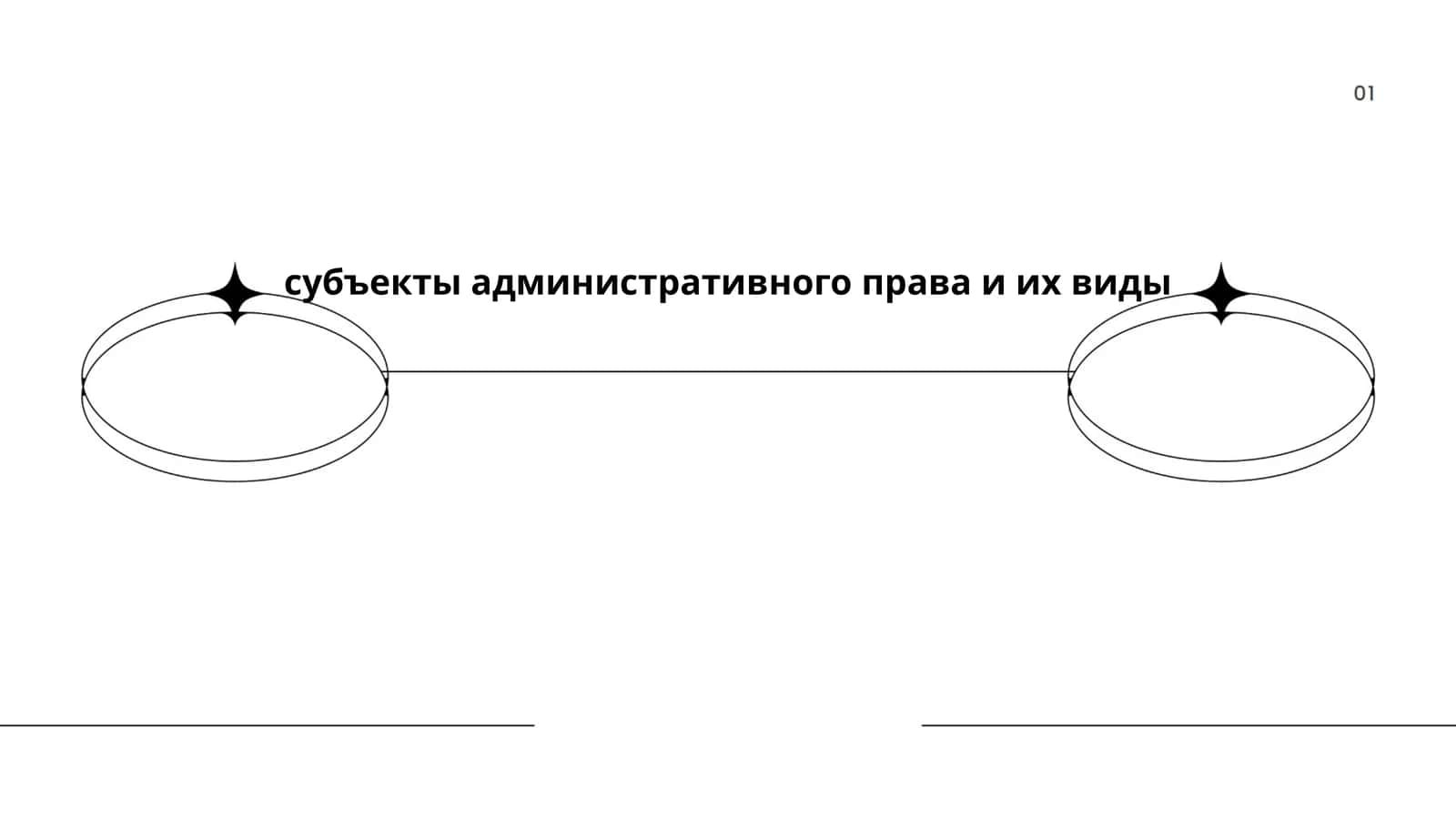 Субъекты административного права и их виды 1