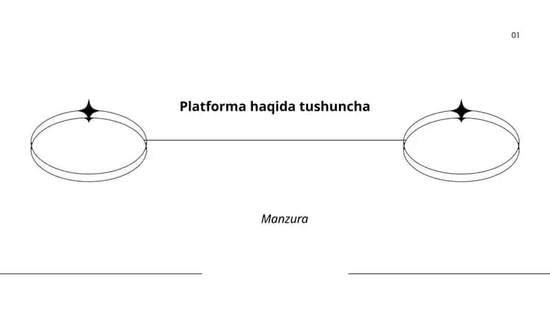 Platforma haqida tushuncha (Manzura) 1
