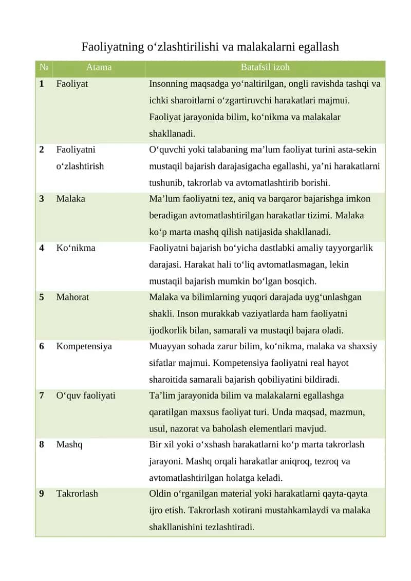 Faoliyatning o‘zlashtirilishi va malakalarni egallash 1