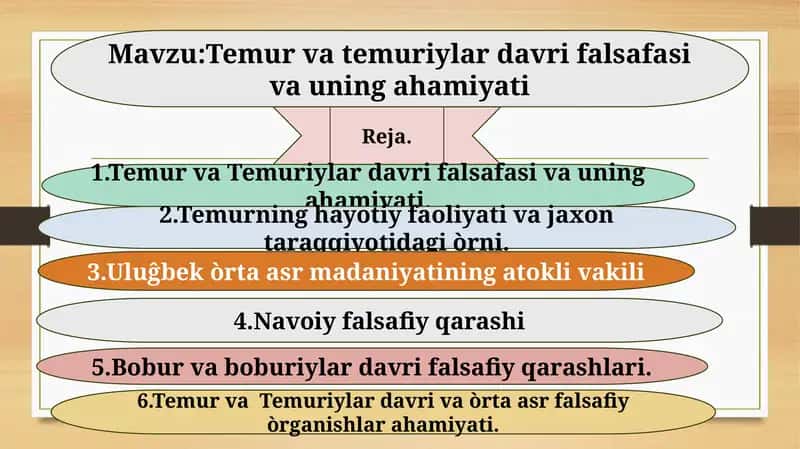 Temur va Temuriylar davri falsafasi va uning ahamiyati 1