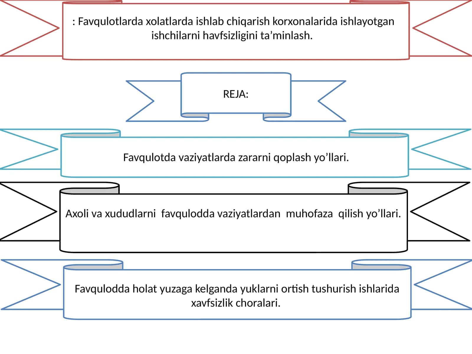 Favquloddagi zarrarlarining qopilishi 1