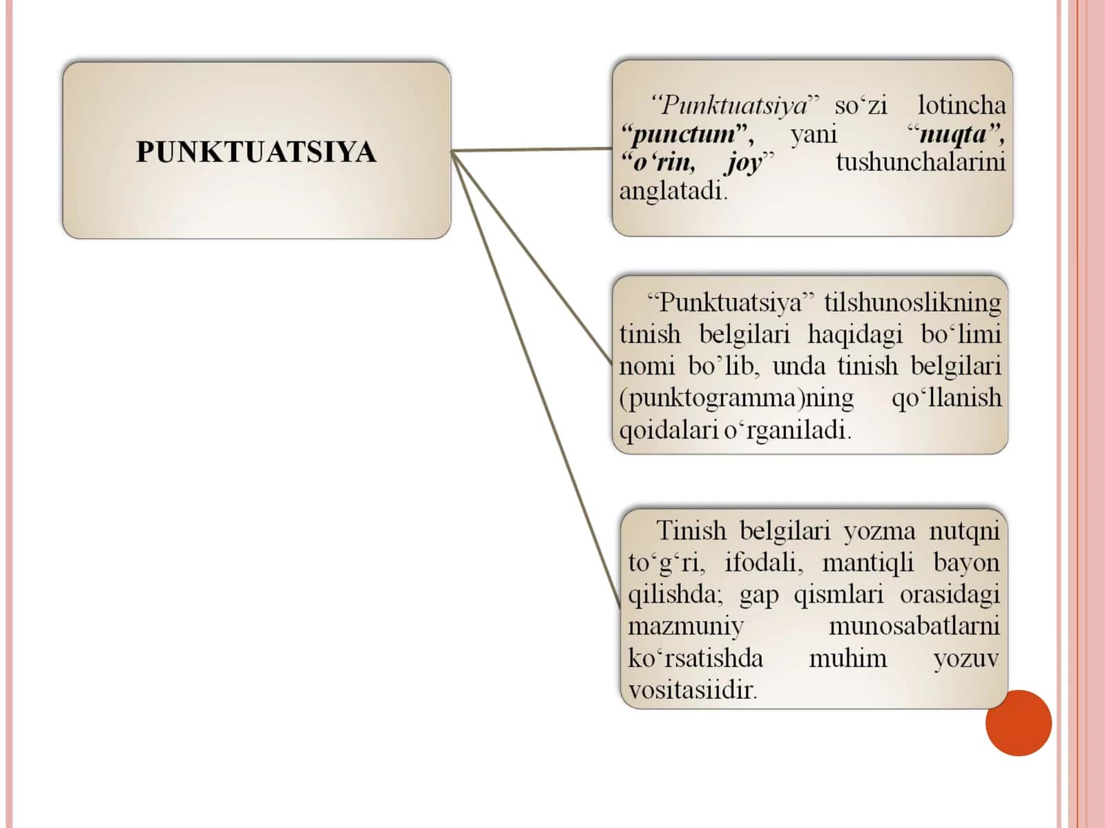 O‘ZBEK PUNKTUATSIYASI TARAQQIYOTINING MUHIM DAVRLARI 1