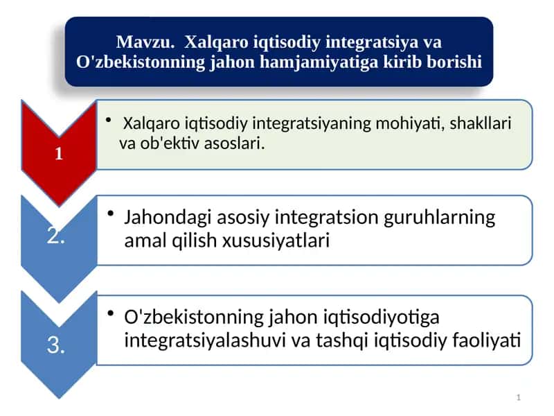xalqaroiqtisodiyintegratsiya 1