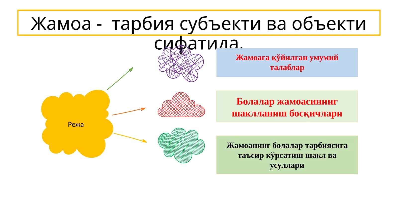 Жамоа 1