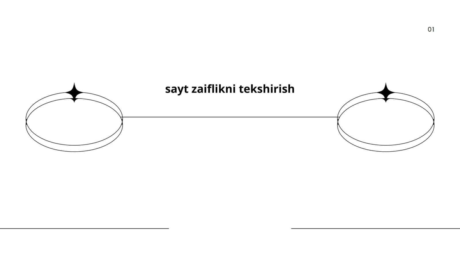 Veb-sayt zaifliklarini skaner qilish 1