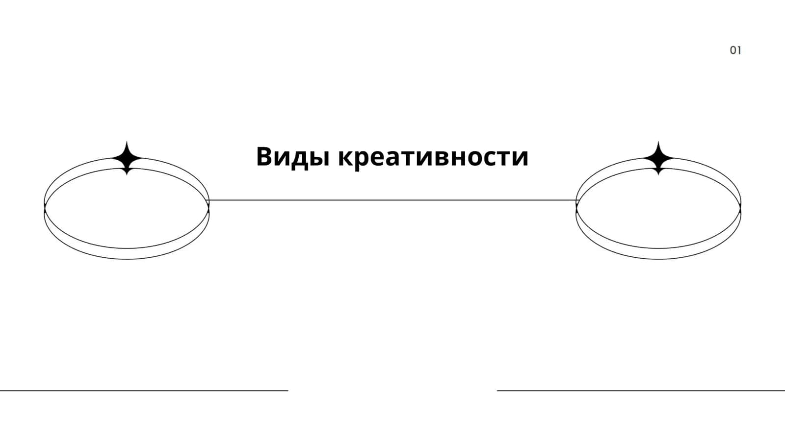 Виды креативности 1