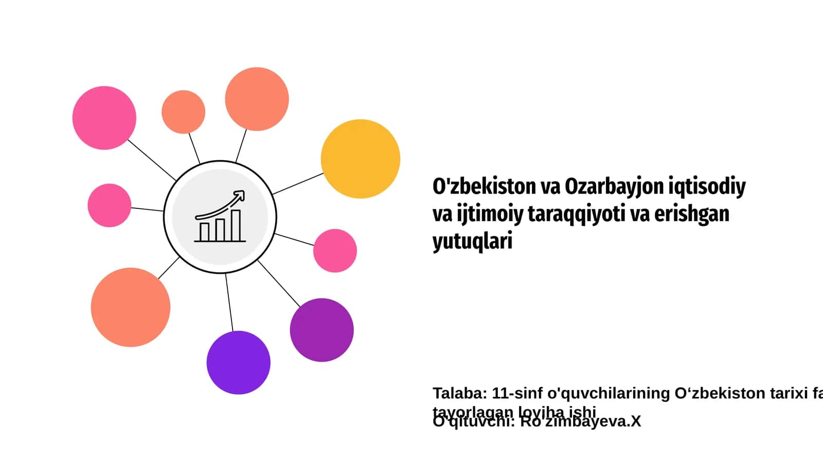 11-sinf o'quvchilarining O‘zbekiston tarixi fanidan tayorlagan loyiha ishi 1