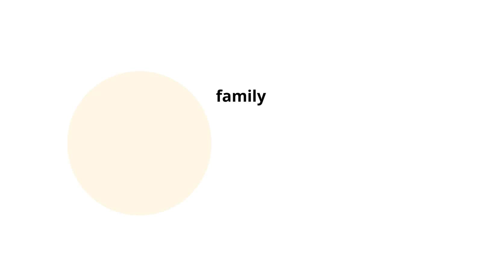 Family Dynamics 1