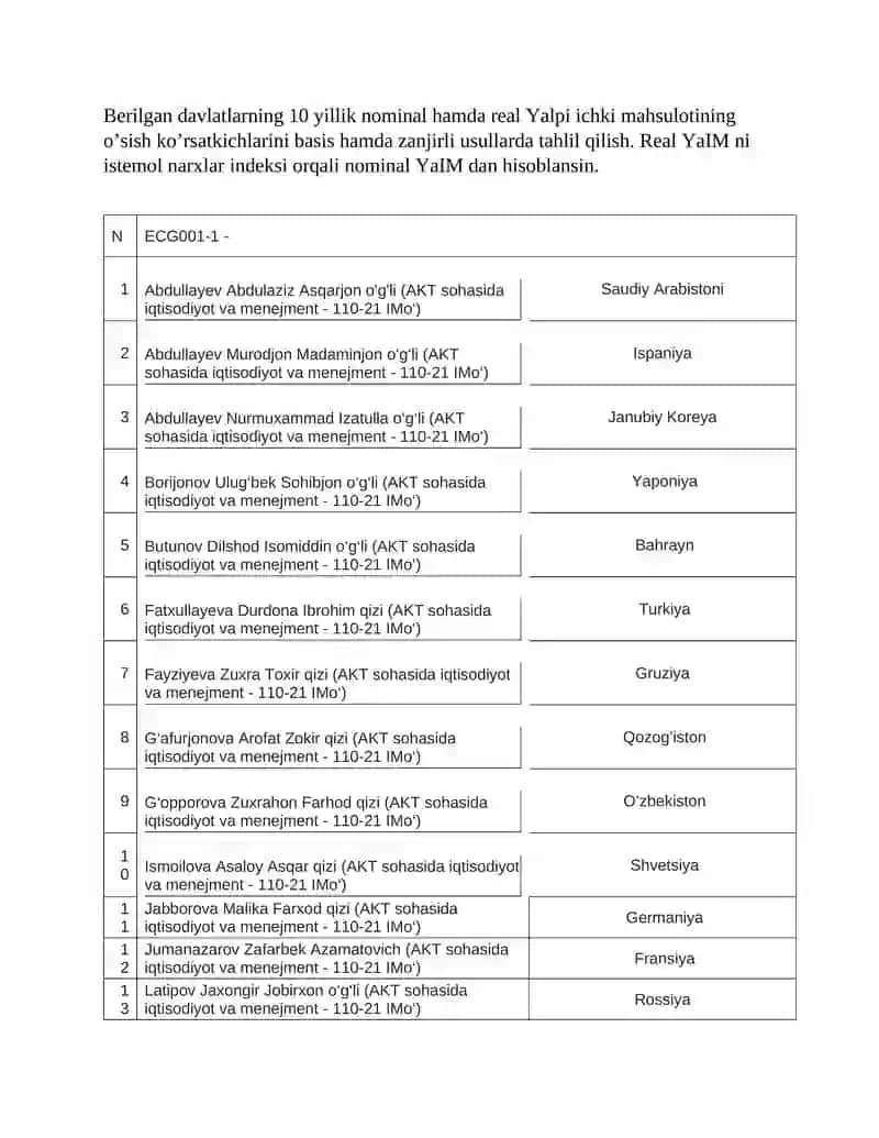 Abituriyentlar ro‘yxati (AKT sohasida iqtisodiyot va menejment - 110-21 IMo‘)