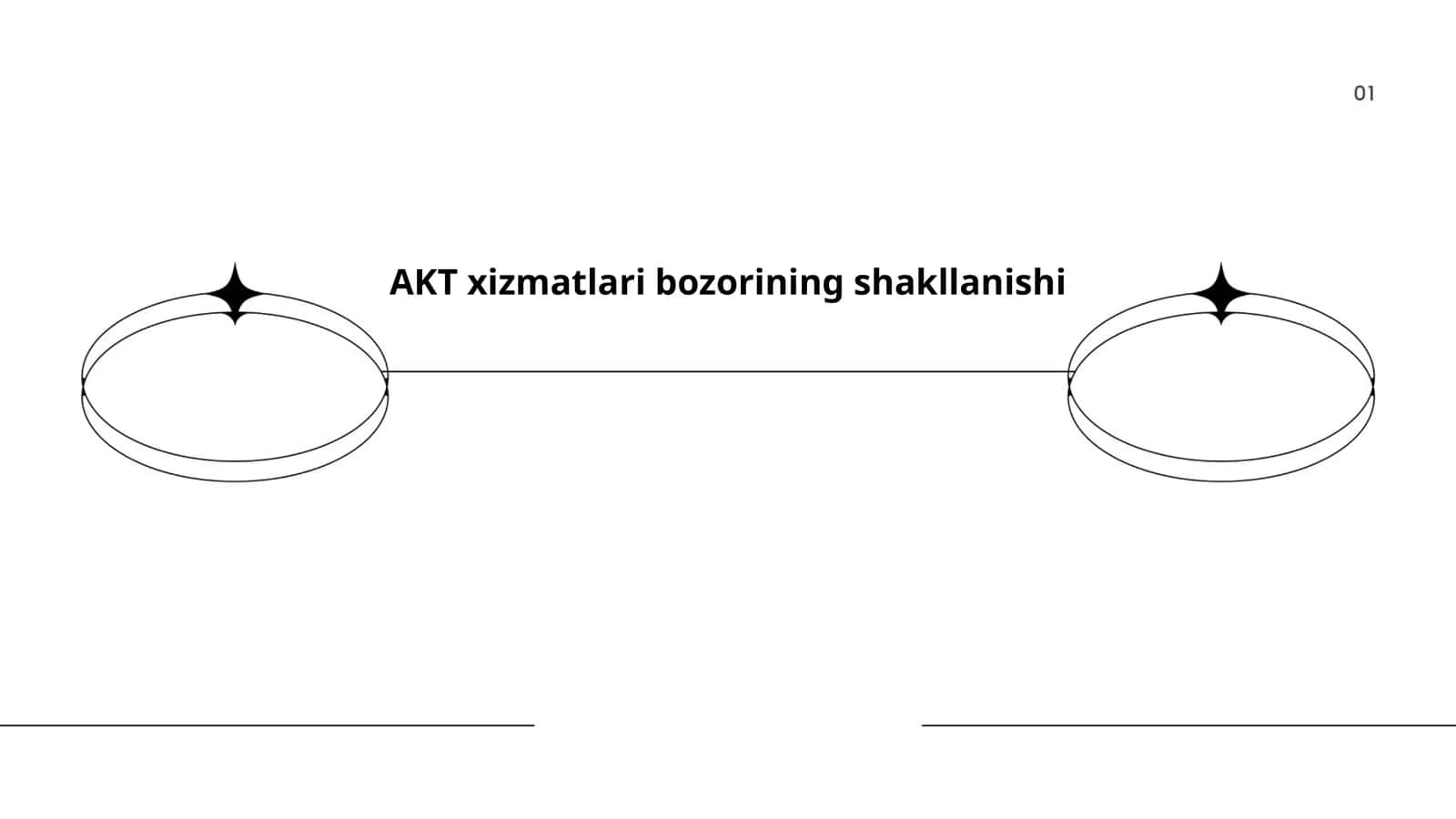 AKT xizmatlarining turlari 1