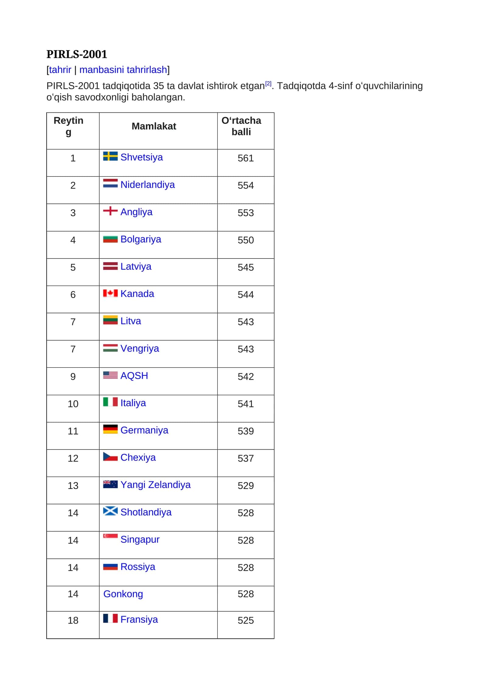 PIRLS-2001 1