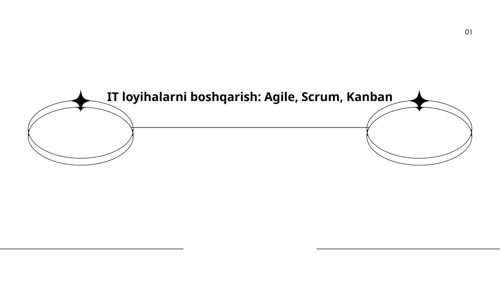 IT loyihalarni boshqarish: Agile, Scrum, Kanban 1