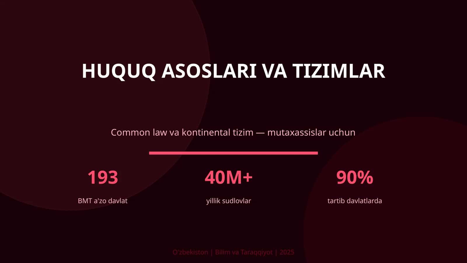 Huquq asoslari va tizimlar 1