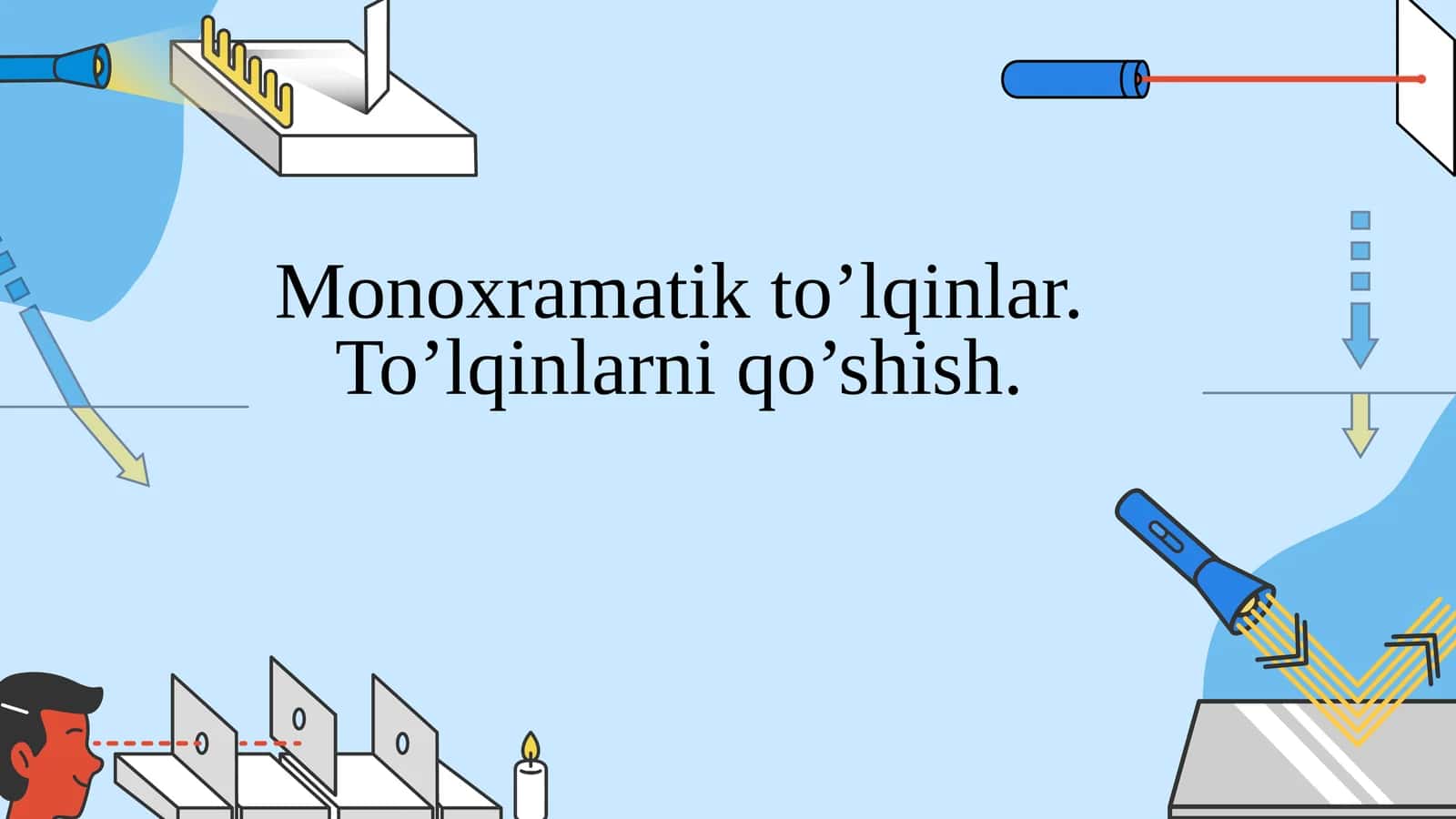Monoxramatik to’lqinlar. To’lqinlarni qo’shish 1