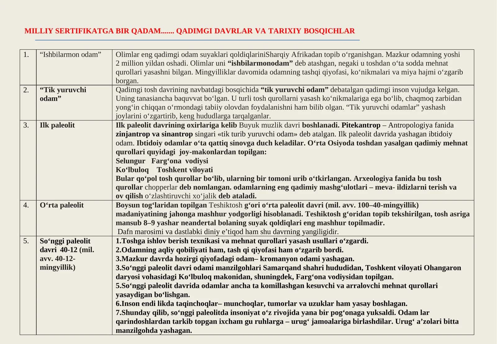 tarixdan milliy sertifikat uchun qulay qullanma 1