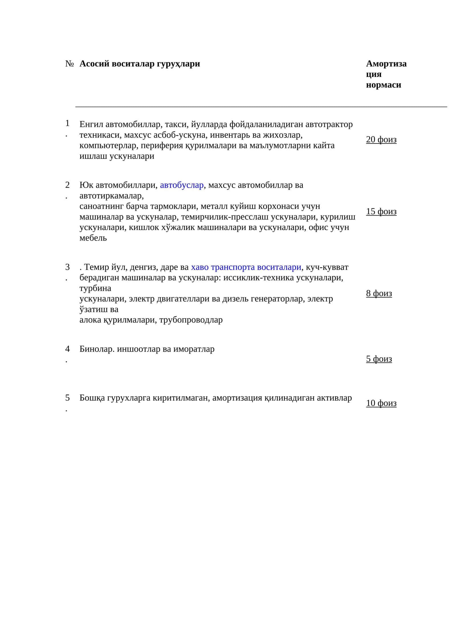 Асосий воситалар гуруҳлари 1