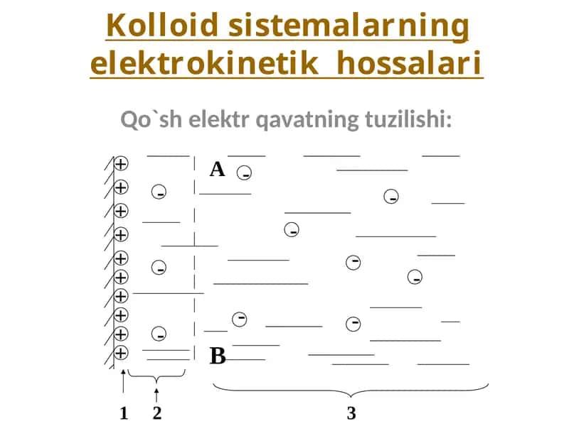 Kolloid sistemalarning elektrokinetik hossalari 1