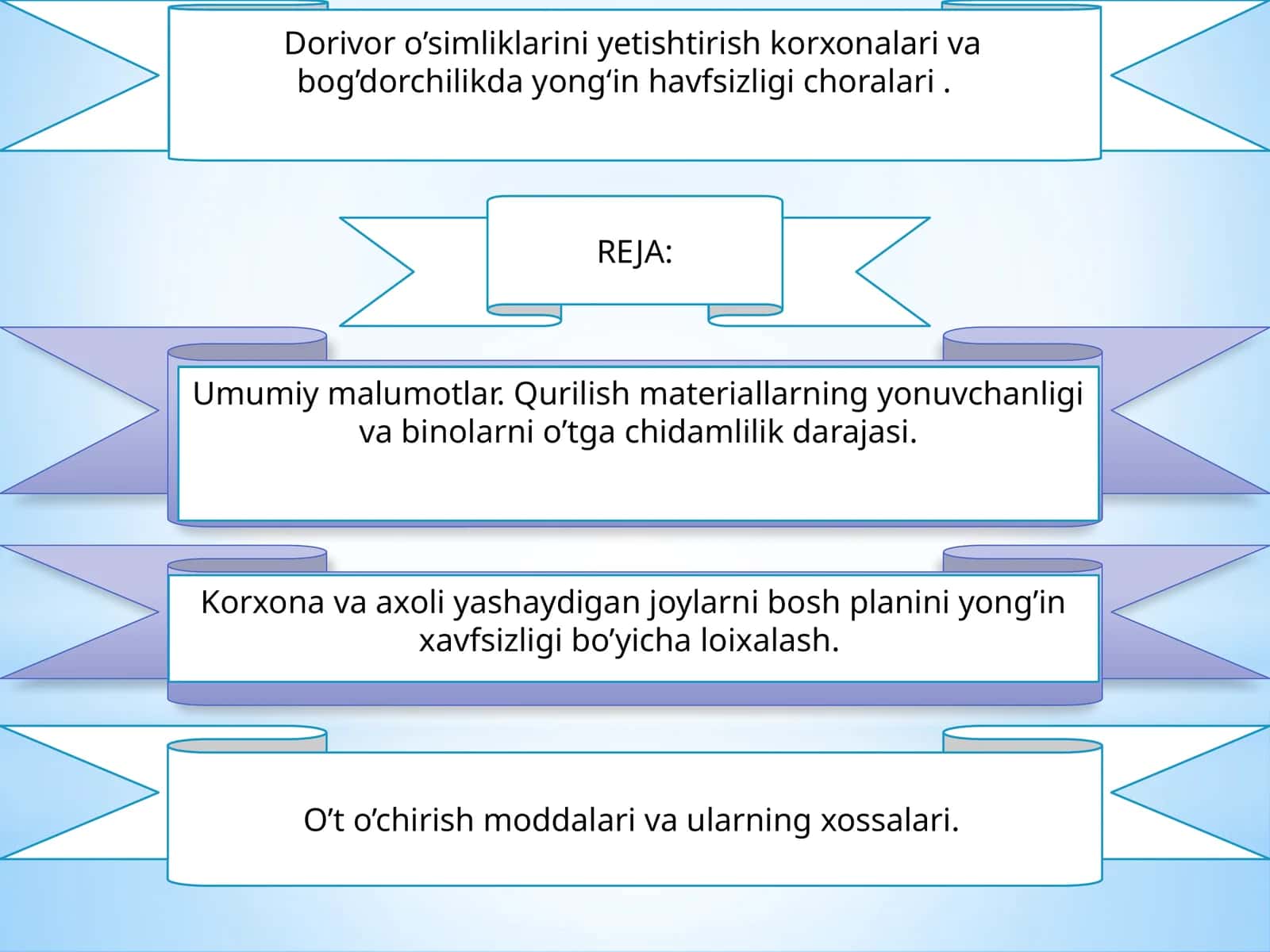 Dorivor o’simliklarini yetishtirish korxonalari va bog’dorchilikda yong‘in havfsizligi choralari 1