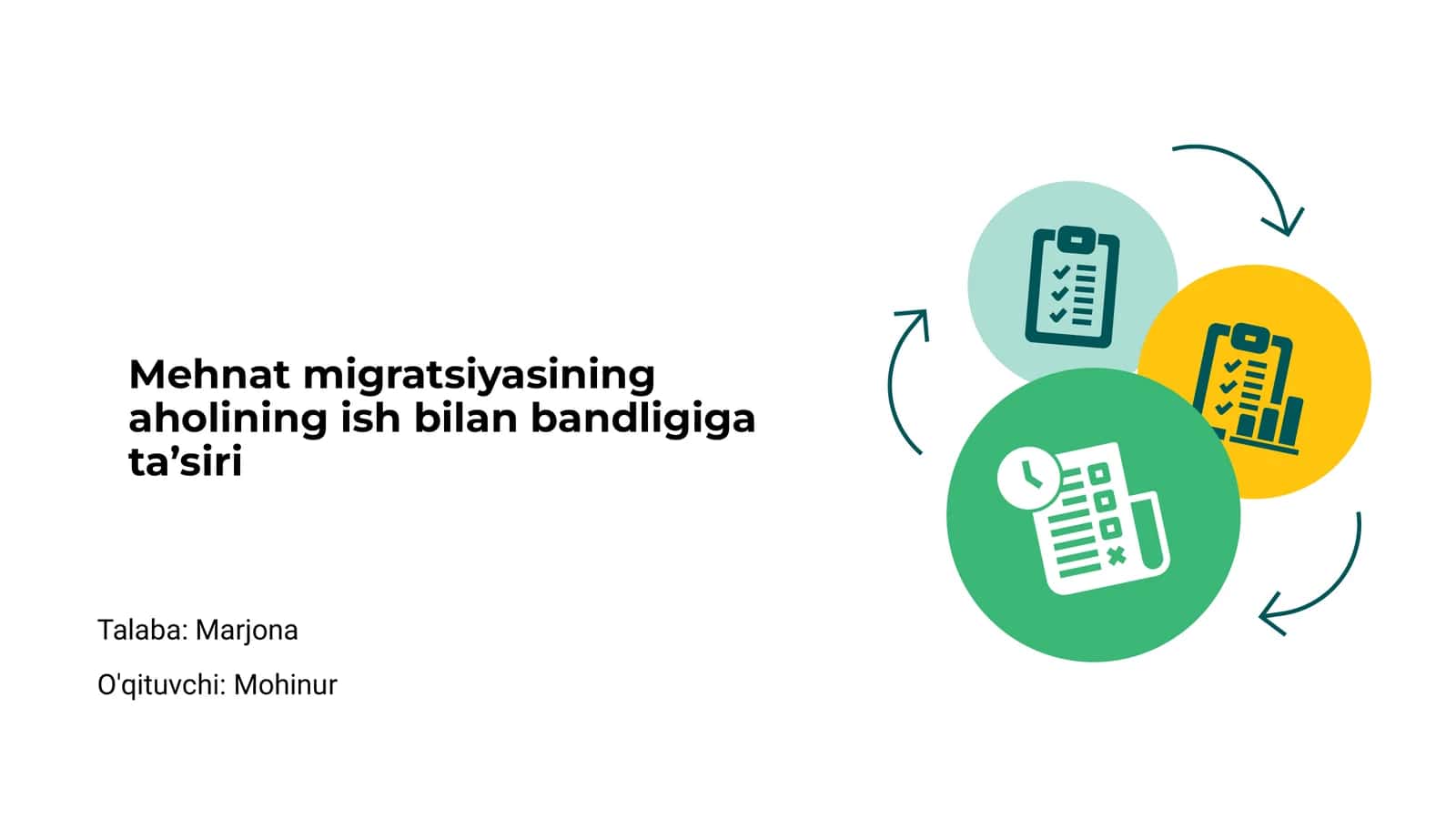 Mehnat migratsiyasining aholining ish bilan bandligiga ta’siri 1