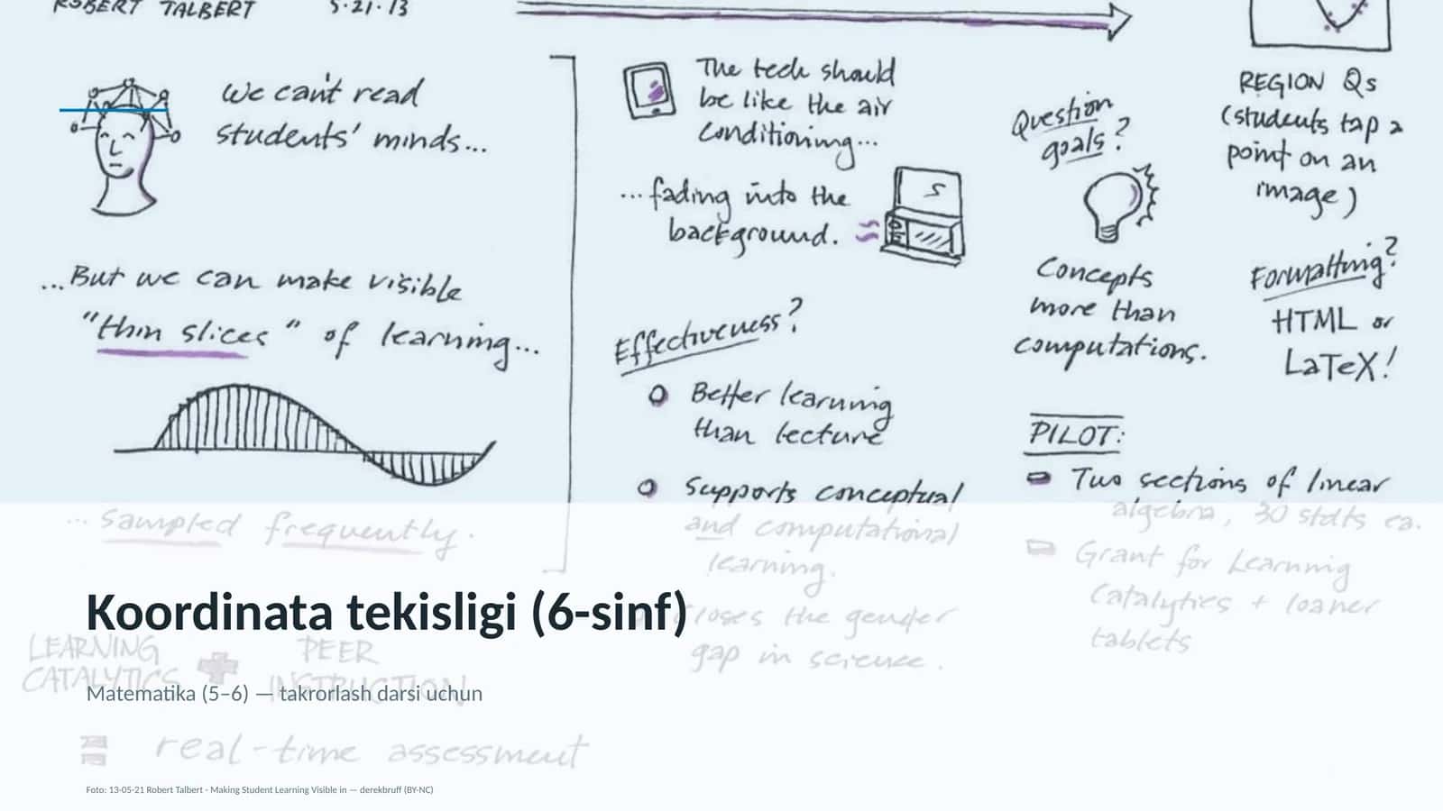 Koordinata tekisligi (6-sinf) 1