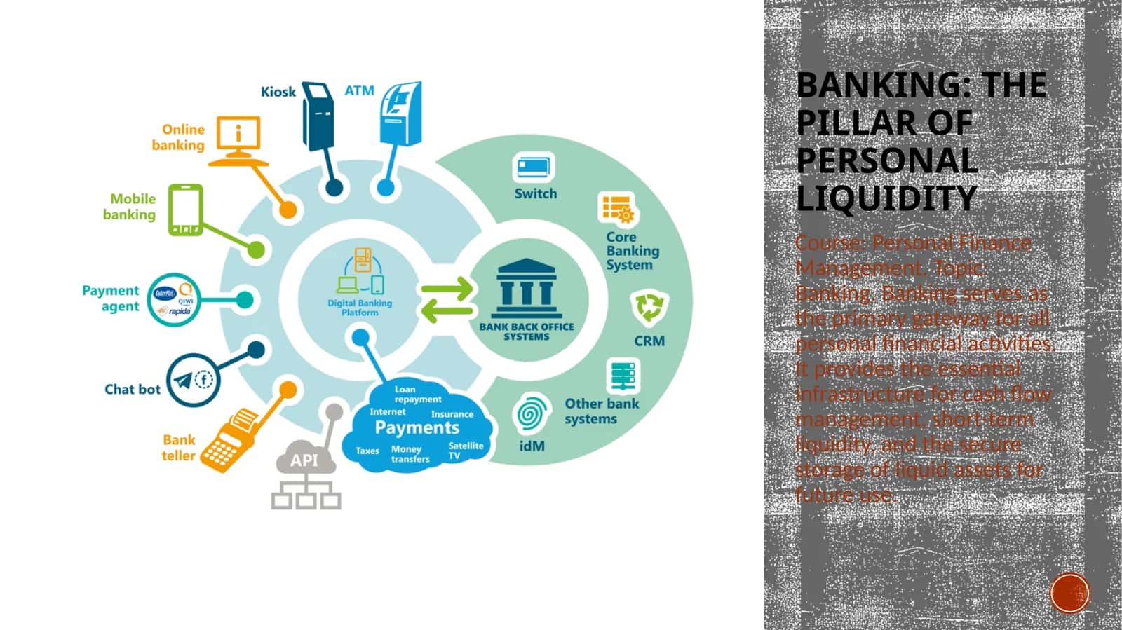 Banking: The Pillar of Personal Liquidity 1