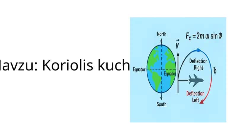 Koriolis kuchi 1