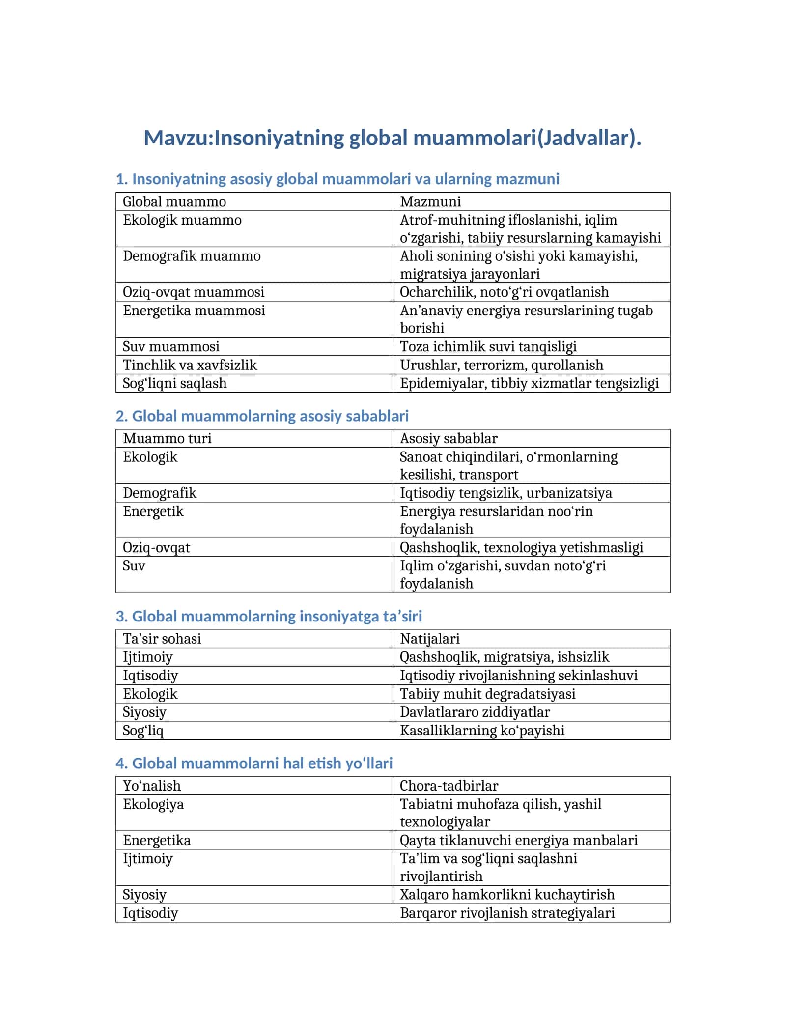 Insoniyatning global muammolari(Jadvallar) 1