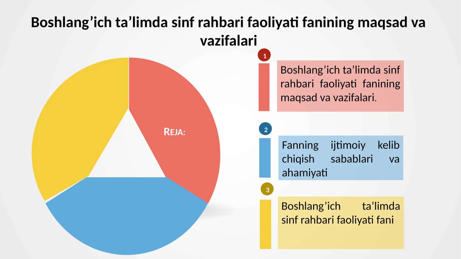 Boshlang’ich ta’limda sinf rahbari faoliyati maqsad va vazifalari 1