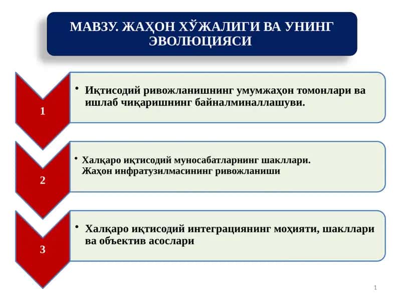 Жаҳон хўжалиги 1