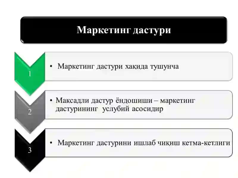 Маркетинг дастури
