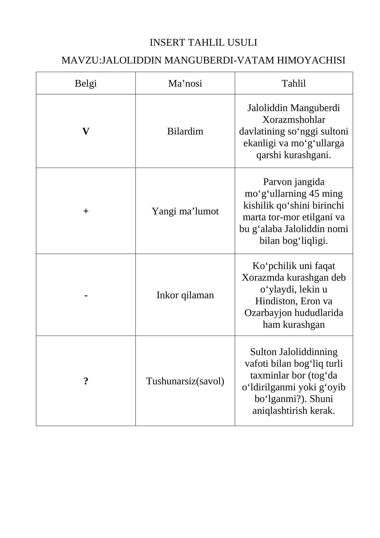 JALOLIDDIN MANGUBERDI-VATAM HIMOYACHISI 1