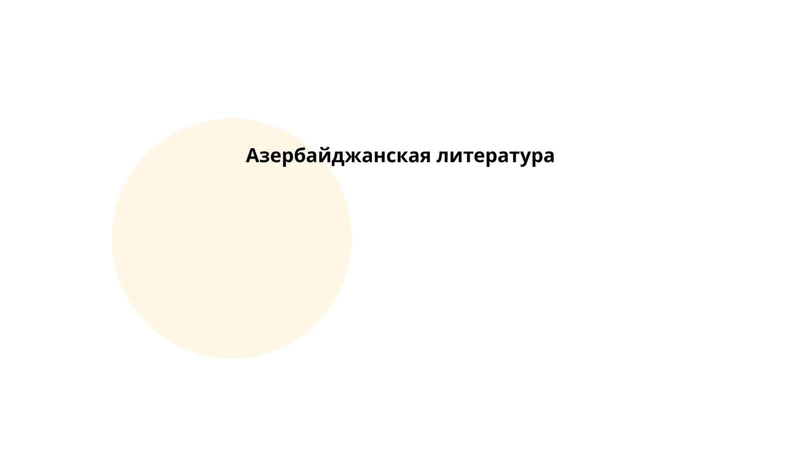 Азербайджанская литература 1