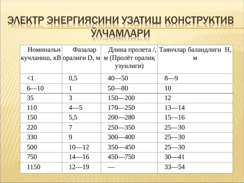 Шодадаги изоляторлар сони 1