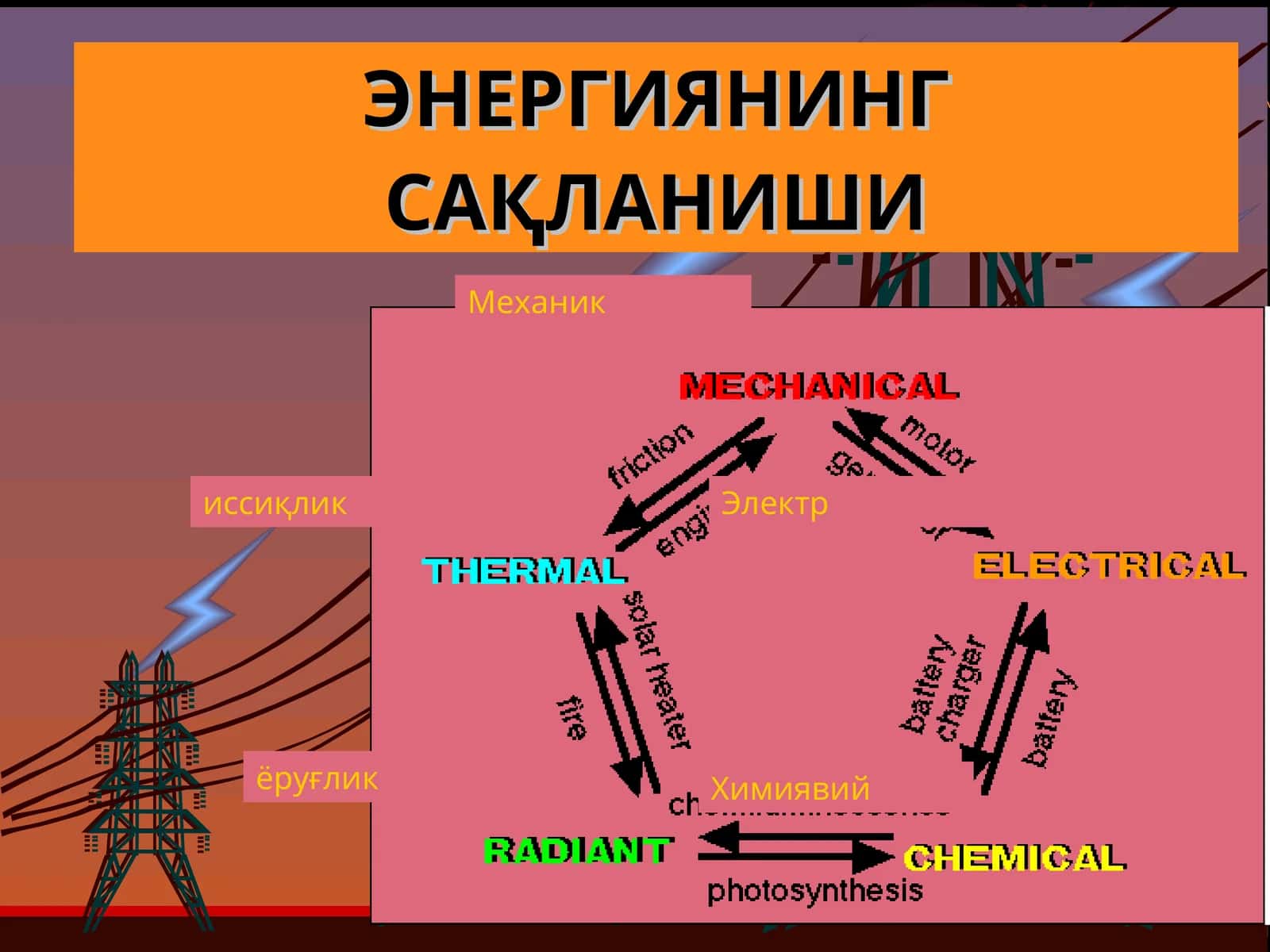 ЭНЕРГИЯНИНГ САҚЛАНИШИ 1