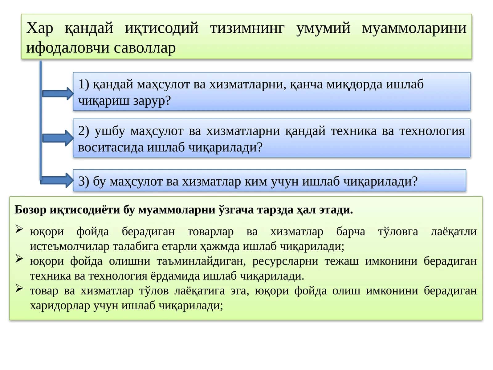 Бозор иқтисодиёти 1