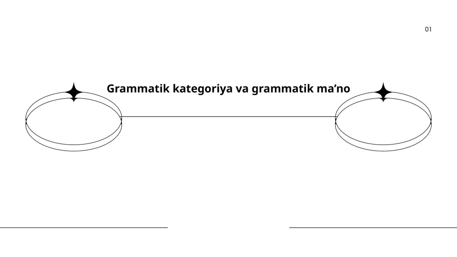 Grammatik kategoriya va so‘z turkumlari 1