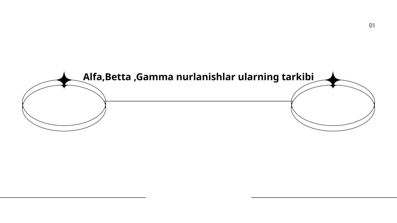 Alfa,Betta,Gamma nurlanishlar ularning tarkibi 1