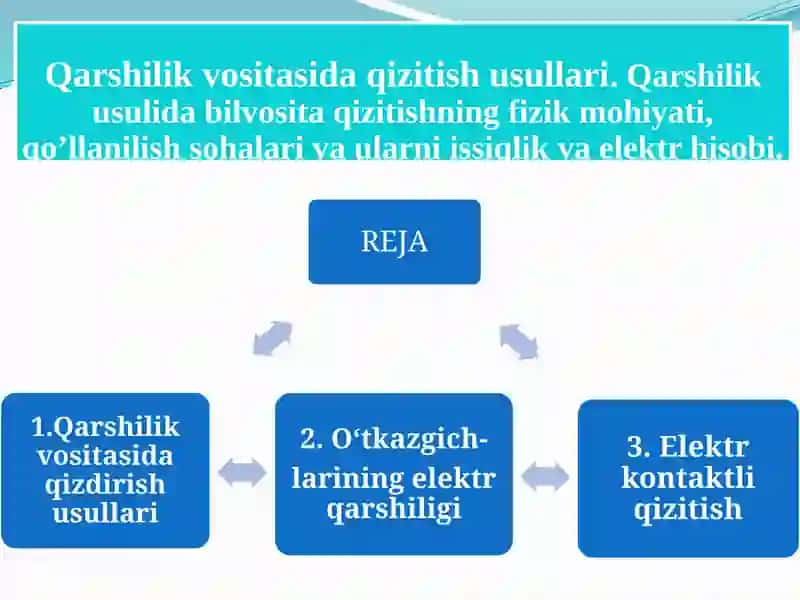 Qarshilik usullari