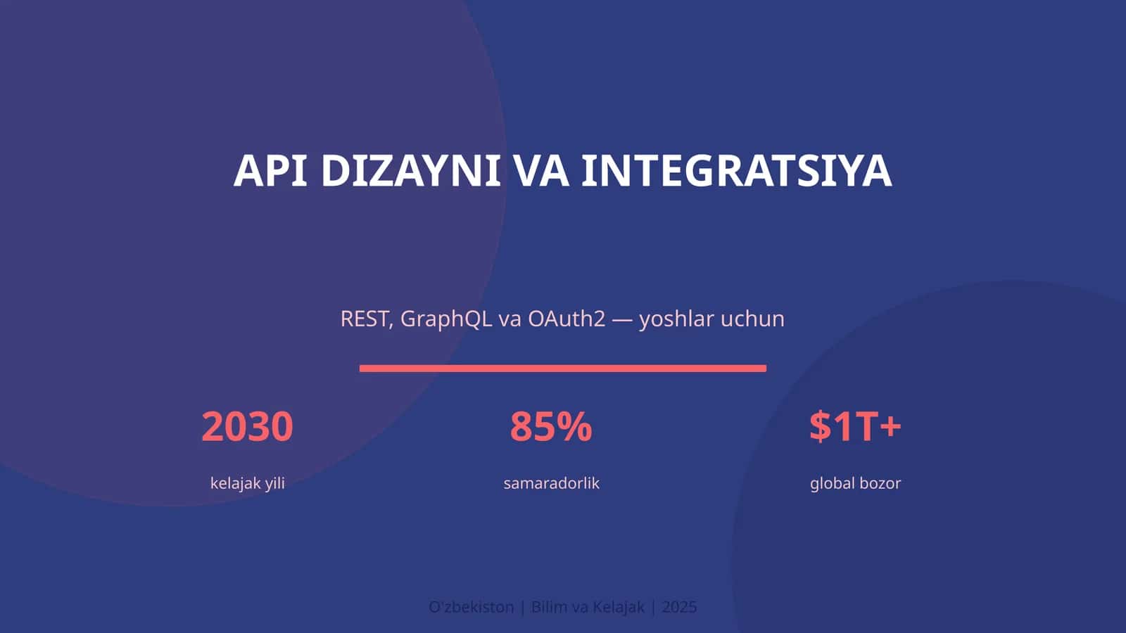 API DIZAYNI VA INTEGRATSIYA 1